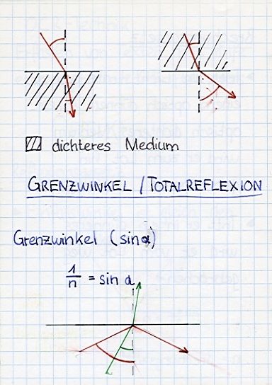 Brechungsgesetz-Optik-3