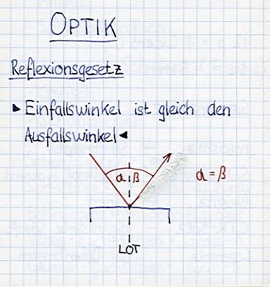 Reflexionsgesetz-Optik-1